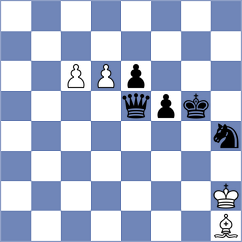 Maghsoodloo - Rustemov (chess.com INT, 2022)