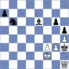 Gonzalez Castillo - Melikyan (chess.com INT, 2025)