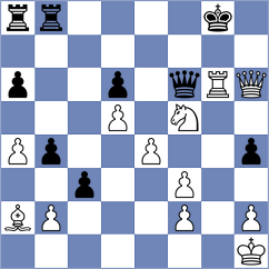 Ejsymont - Romany (chess.com INT, 2025)