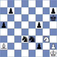Rian - Milikow (chess.com INT, 2023)