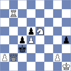 Pandey - Kaur (Chess.com INT, 2021)