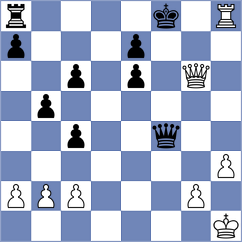Sitnic - Odabasi (chess.com INT, 2025)