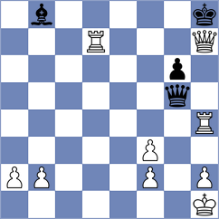Gosh - Tilahun (chess.com INT, 2024)