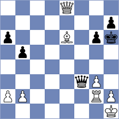 Domin - Gubajdullin (chess.com INT, 2025)