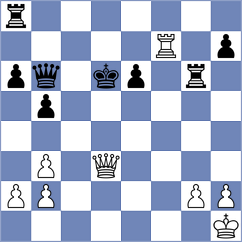Lauridsen - Gulkov (Chess.com INT, 2021)