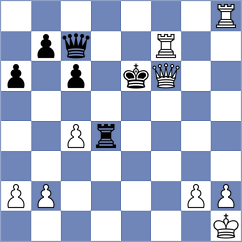 Shandrygin - Gokhale (chess.com INT, 2024)