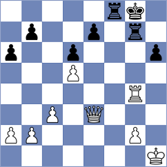 Gireman - Sjugirov (chess.com INT, 2025)