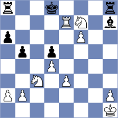 Ragger - Mohammadi (chess.com INT, 2024)