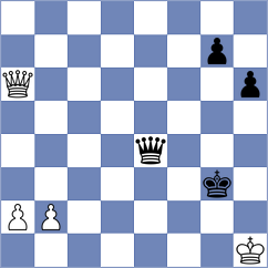 Fernandez - La Villa Rivas (chess.com INT, 2023)