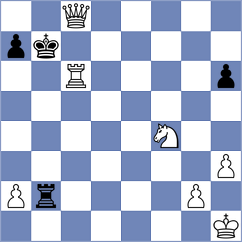 Spichkin - Jaivardhan (chess.com INT, 2024)
