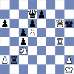Kuzubov - Kavutskiy (chess.com INT, 2024)