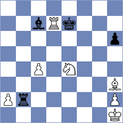 Derjabin - Ramirez (chess.com INT, 2023)