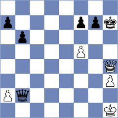 Bunch - King (Chess.com INT, 2021)