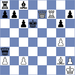Von Naso - Gagic (chess.com INT, 2025)