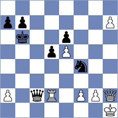 Midonet - Shuvalov (chess.com INT, 2025)