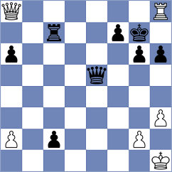 Shtivelband - Tokhirjonova (chess.com INT, 2024)