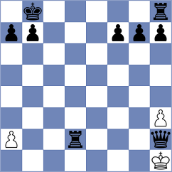Rastegaripour - Sadeghi Ahangar Kelaei (Chess.com INT, 2021)