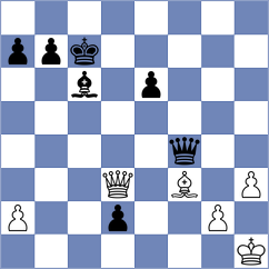 Korchmar - Checa (chess.com INT, 2025)