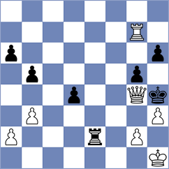 Chyzy - Szczepanek (chess.com INT, 2024)