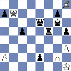 Giri - Caruana (Zagreb CRO, 2025)