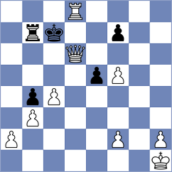 Khodabandeh - Ermolaev (chess.com INT, 2025)