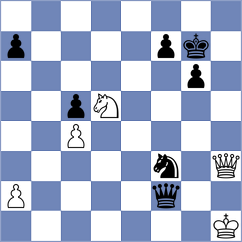 Sai - Kezin (chess.com INT, 2025)