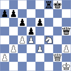 Shubhi Gupta - Gottstein (chess.com INT, 2025)