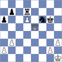Nihal - Yurovskykh (chess.com INT, 2025)
