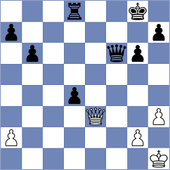 Rosh - Kushko (chess.com INT, 2024)