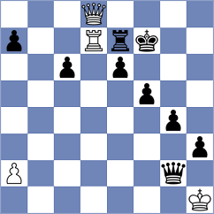 Weishaeutel - Shubin (chess.com INT, 2025)