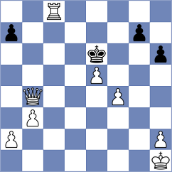 Tsaruk - Asish Panda (chess.com INT, 2025)