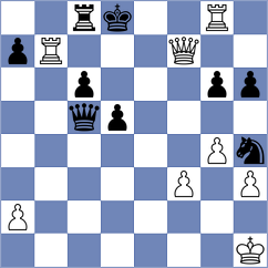 Szpar - Kostiukov (chess.com INT, 2021)