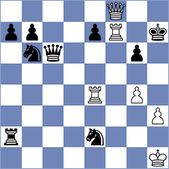 Nakara Husain - Warchol (chess.com INT, 2025)
