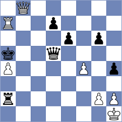 Rosales Campos - Tissir (chess.com INT, 2025)