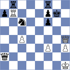 Zeman - Goltsev (chess.com INT, 2025)
