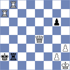Kadam - Morris Suzuki (Chess.com INT, 2021)
