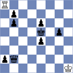 Kuandykuly - Garcia Correa (chess.com INT, 2024)