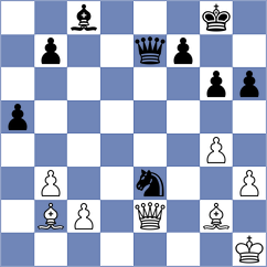 Gokhale - Kadric (chess.com INT, 2024)