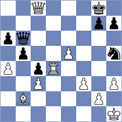 Cherniaiev - Papayan (chess.com INT, 2024)