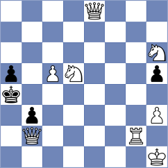 Tenempaguay Madrid - Villalva Hidalgo (Chess.com INT, 2020)