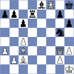 Gulamirian - Rodriguez Lopez (chess.com INT, 2024)