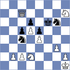 Bidarian - Rahimi Gholiabad (Chess.com INT, 2021)