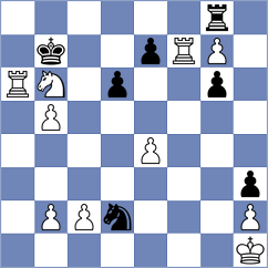 Yilmaz - Gubajdullin (chess.com INT, 2025)