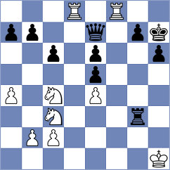 Zaksaite - Sachi Jain (FIDE Online Arena INT, 2024)