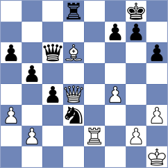 Klukin - Yagupov (chess.com INT, 2025)