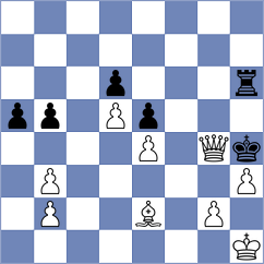 Sreyas - Howell (chess.com INT, 2025)
