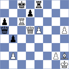 Ozdover - Ashraf (chess.com INT, 2025)