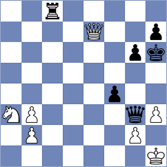 Ruiz Aguilar - Rottenwohrer Suarez (chess.com INT, 2023)