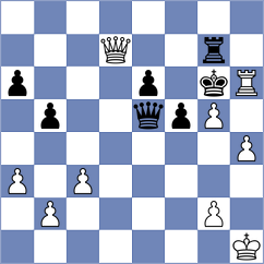 Gosh - Redzisz (chess.com INT, 2022)