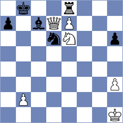 Schut - Sargsyan (Chess.com INT, 2020)